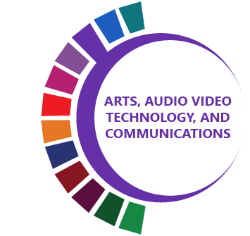 Arts, Audio Visual Technology, and Communications  Clusters 